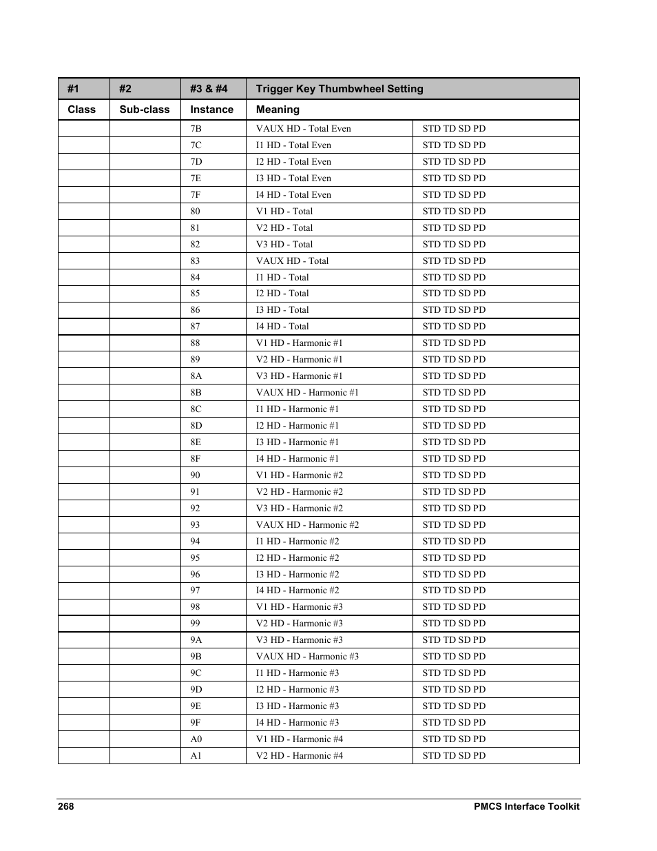 GE EPM9450Q User Manual | Page 276 / 304