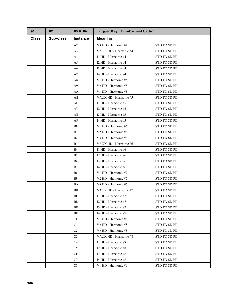 GE EPM9450Q User Manual | Page 277 / 304