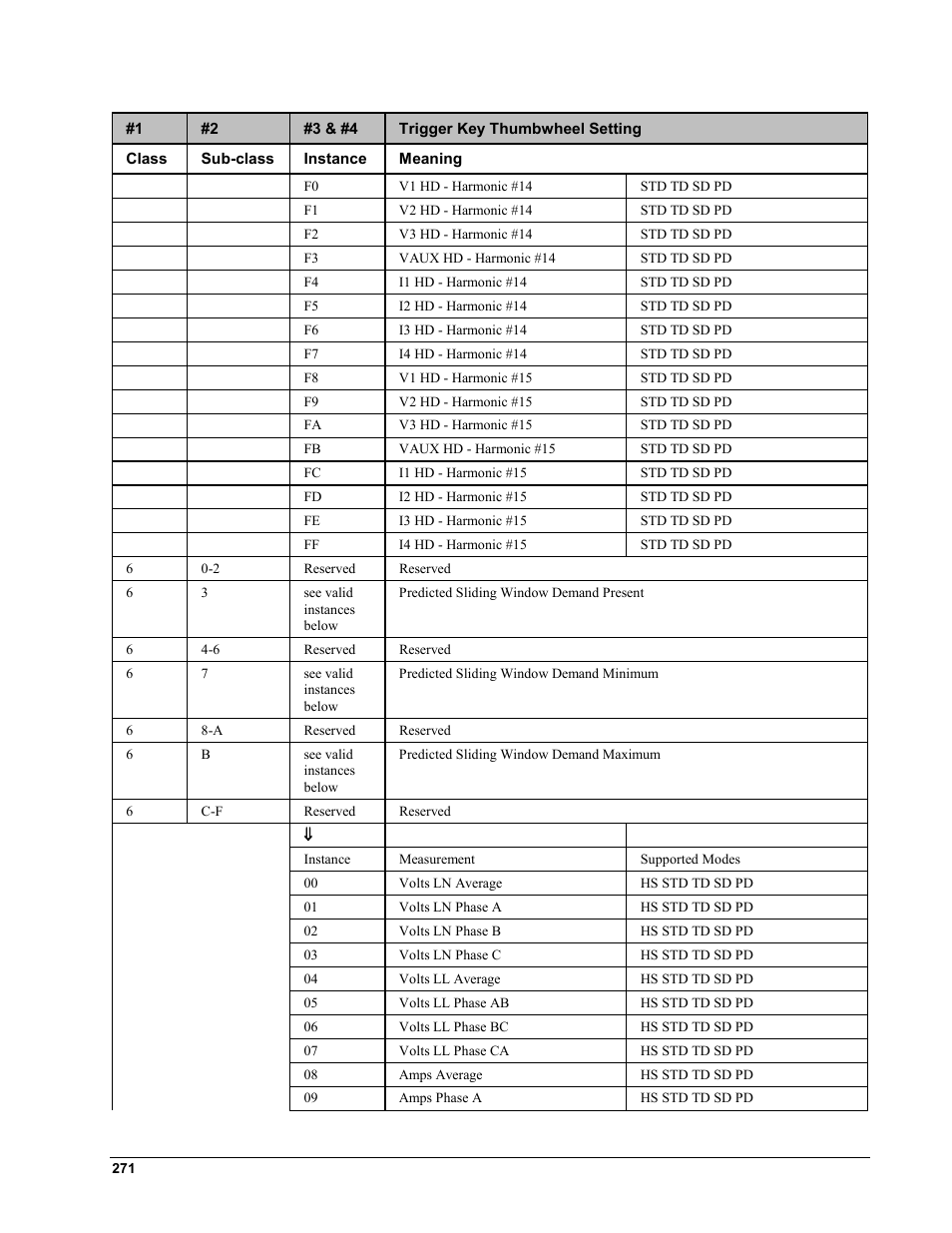 GE EPM9450Q User Manual | Page 279 / 304