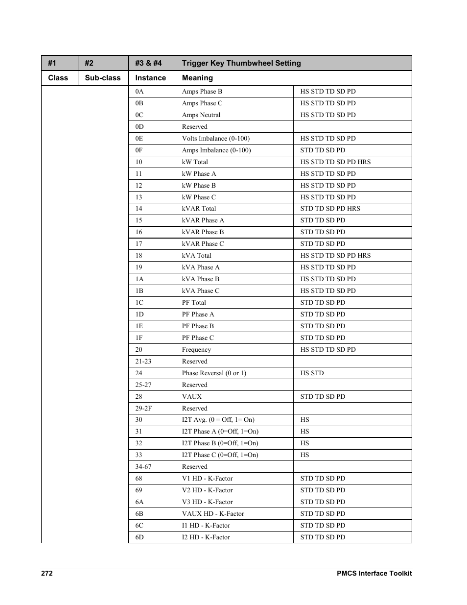 GE EPM9450Q User Manual | Page 280 / 304