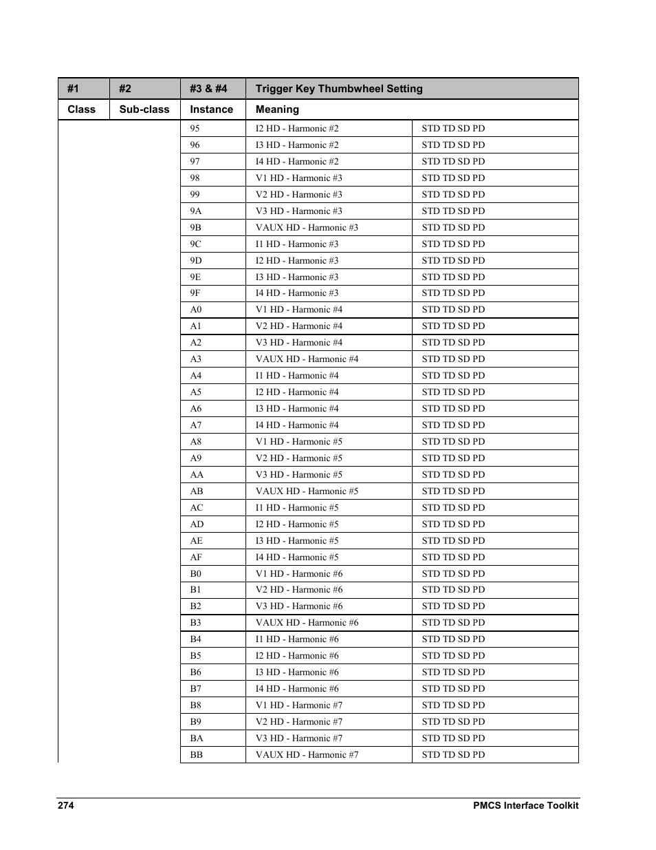 GE EPM9450Q User Manual | Page 282 / 304