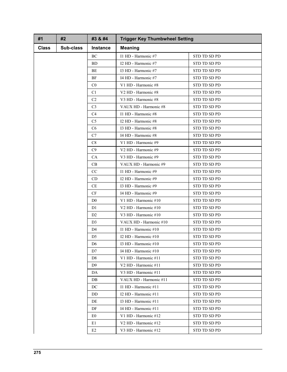 GE EPM9450Q User Manual | Page 283 / 304