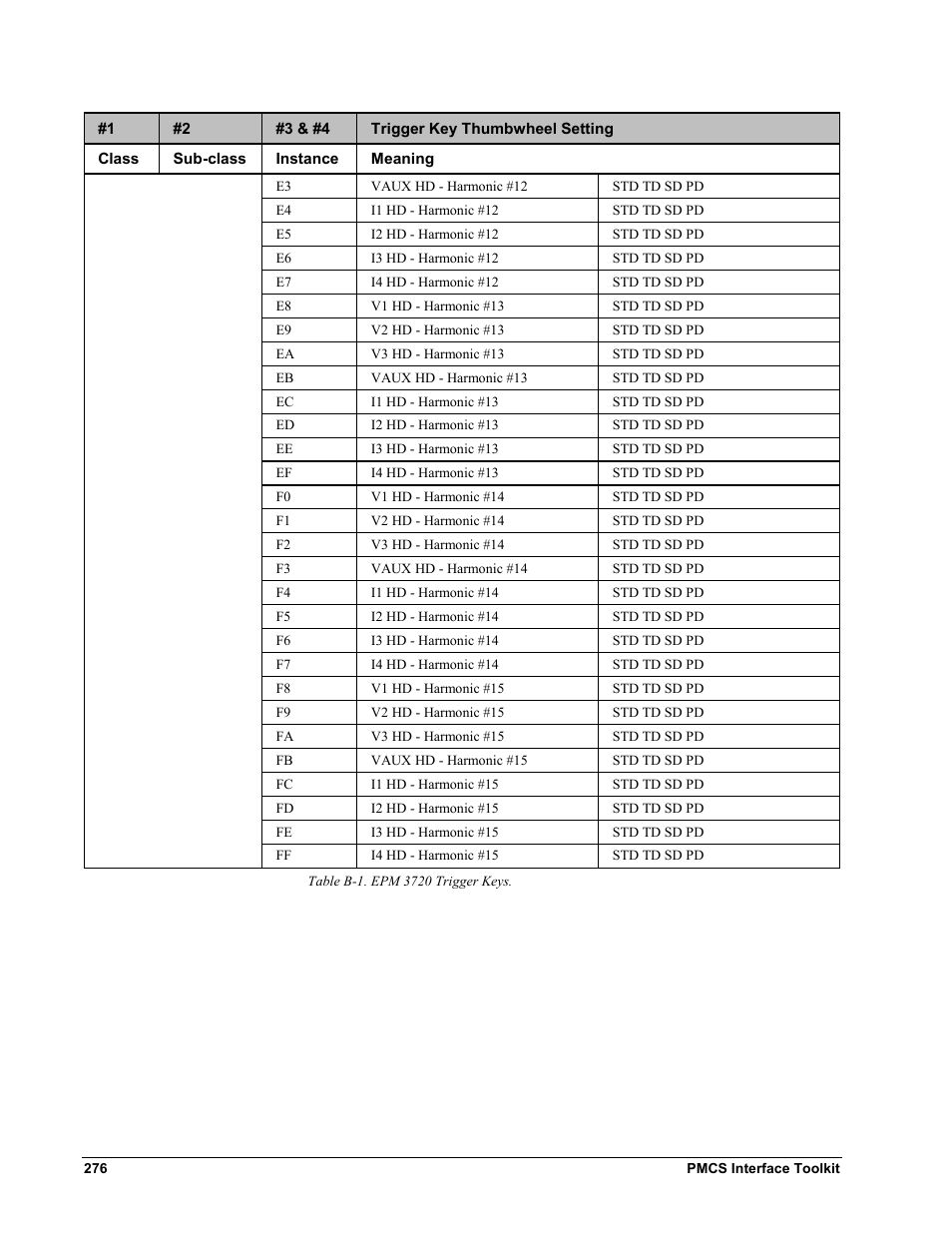 GE EPM9450Q User Manual | Page 284 / 304