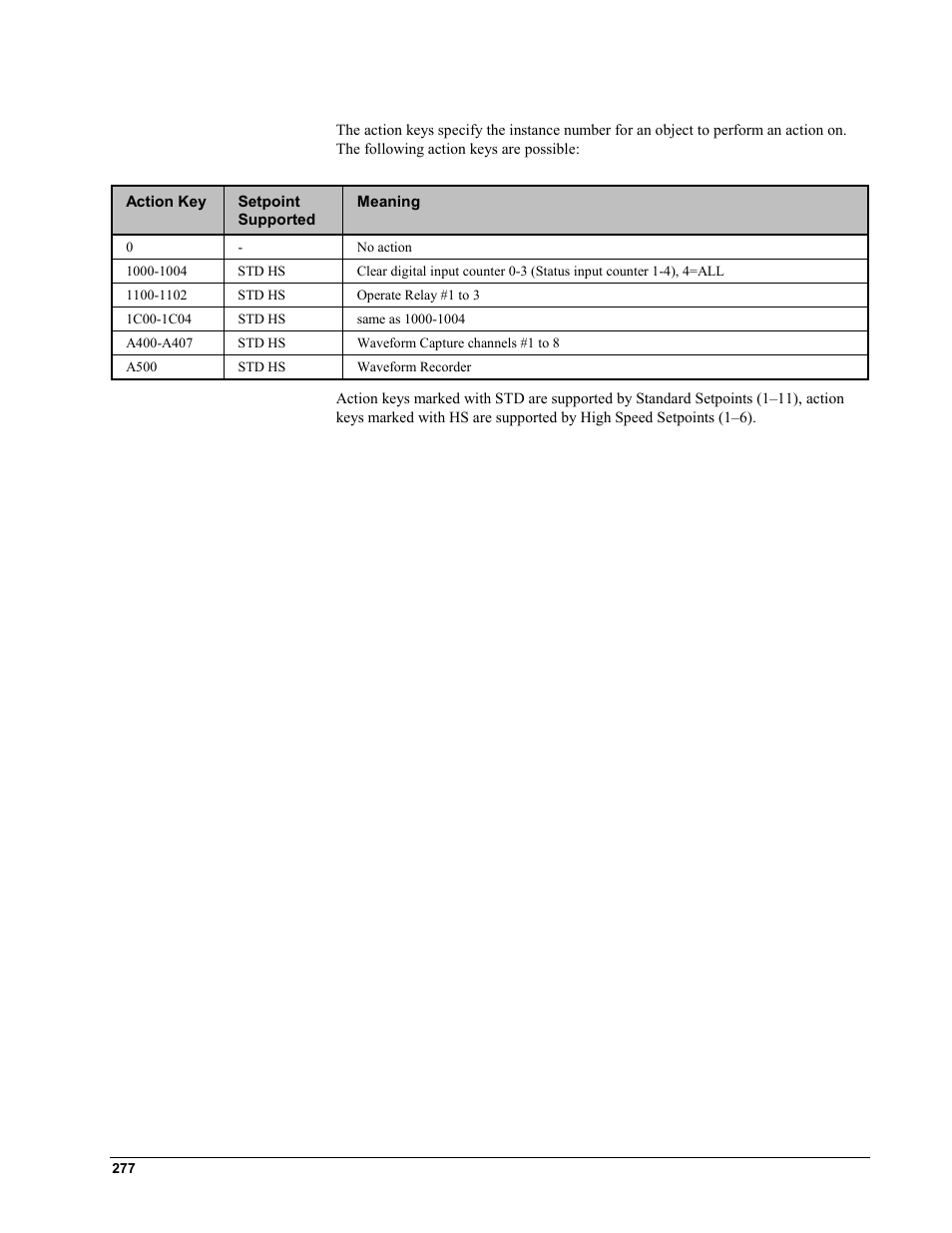 GE EPM9450Q User Manual | Page 285 / 304