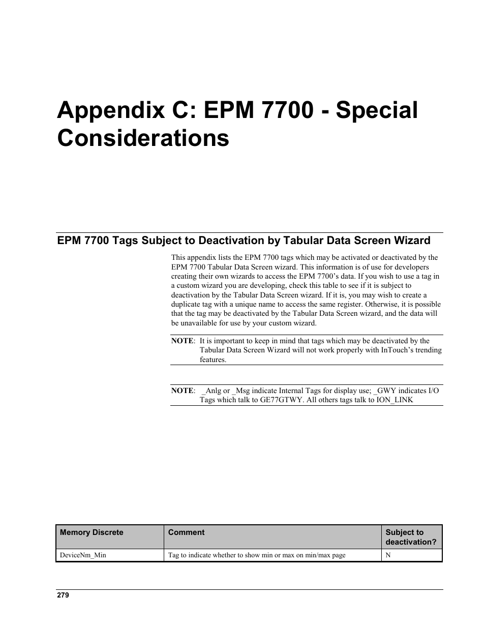 Appendix c: epm 7700 ˚ special considerations, Appendix c: epm 7700 - special considerations, Epm 7700 t | Ubject to, Eactivation by, Abular, Creen, Izard | GE EPM9450Q User Manual | Page 287 / 304