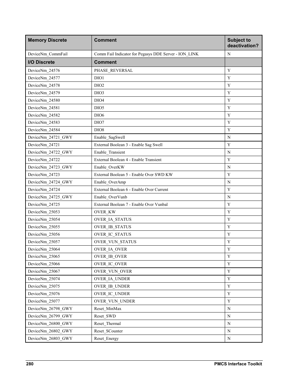 GE EPM9450Q User Manual | Page 288 / 304