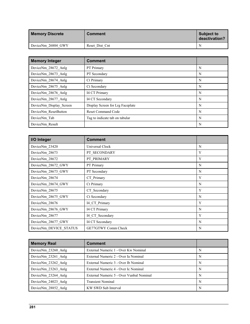 GE EPM9450Q User Manual | Page 289 / 304
