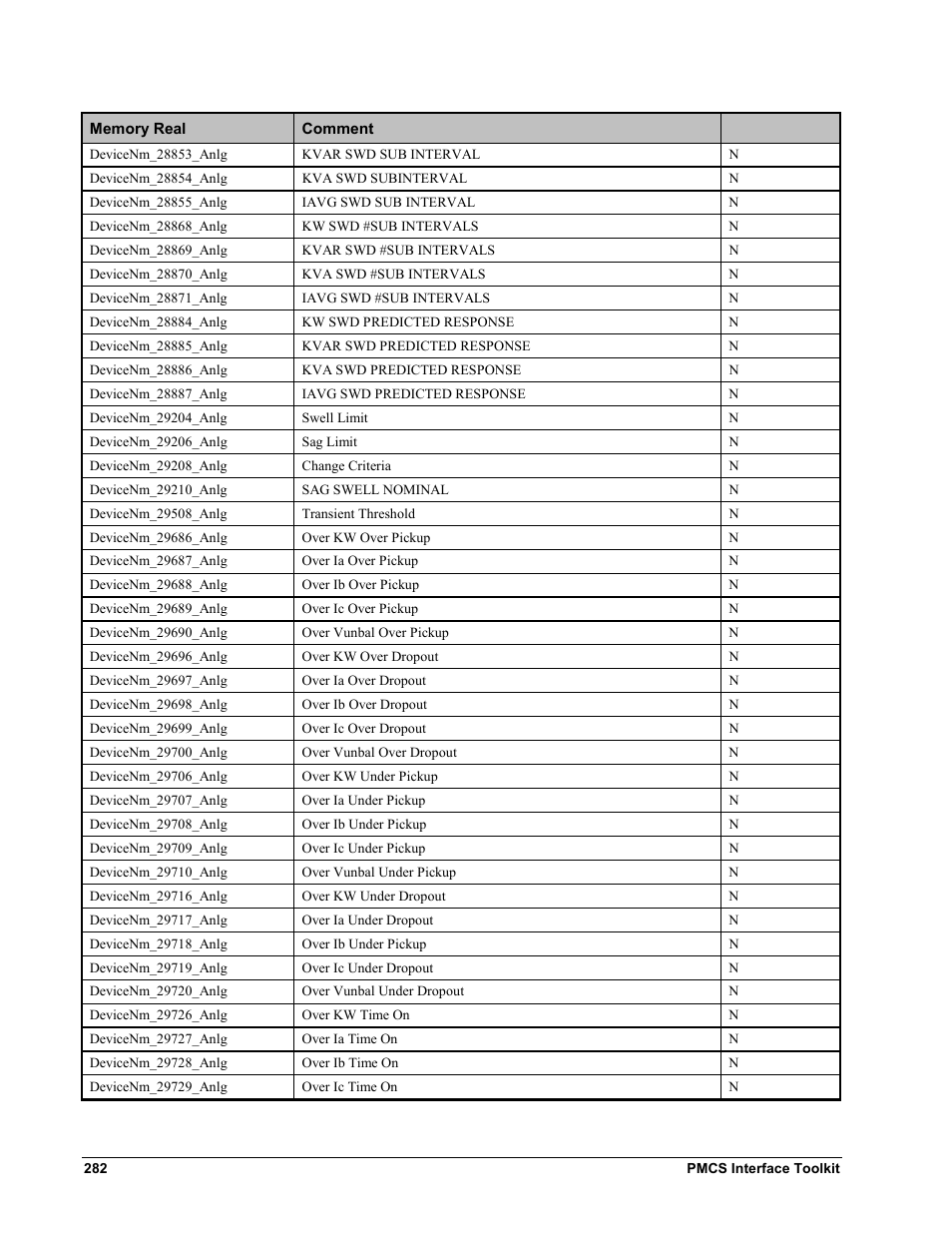 GE EPM9450Q User Manual | Page 290 / 304