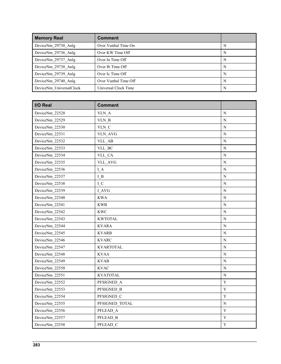 GE EPM9450Q User Manual | Page 291 / 304