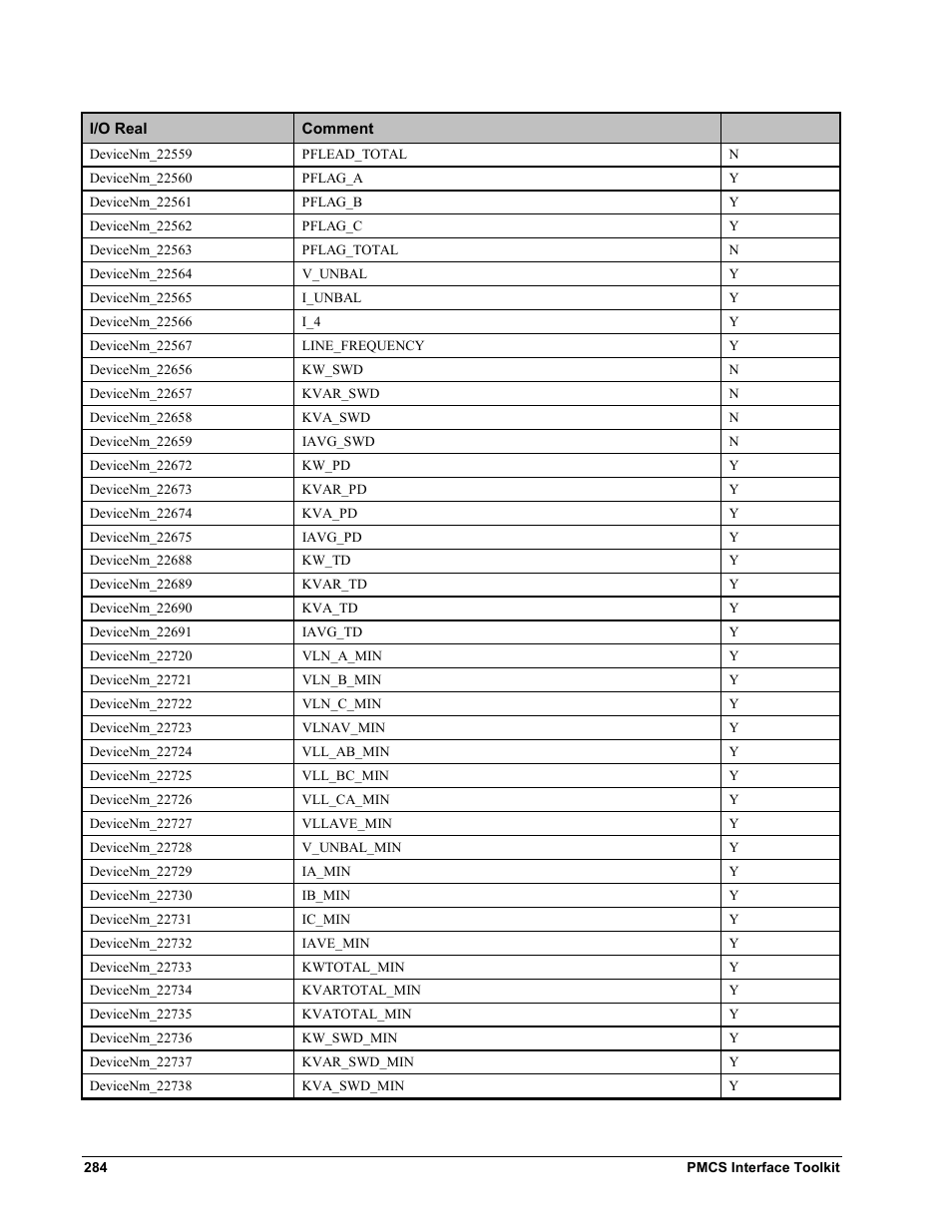 GE EPM9450Q User Manual | Page 292 / 304