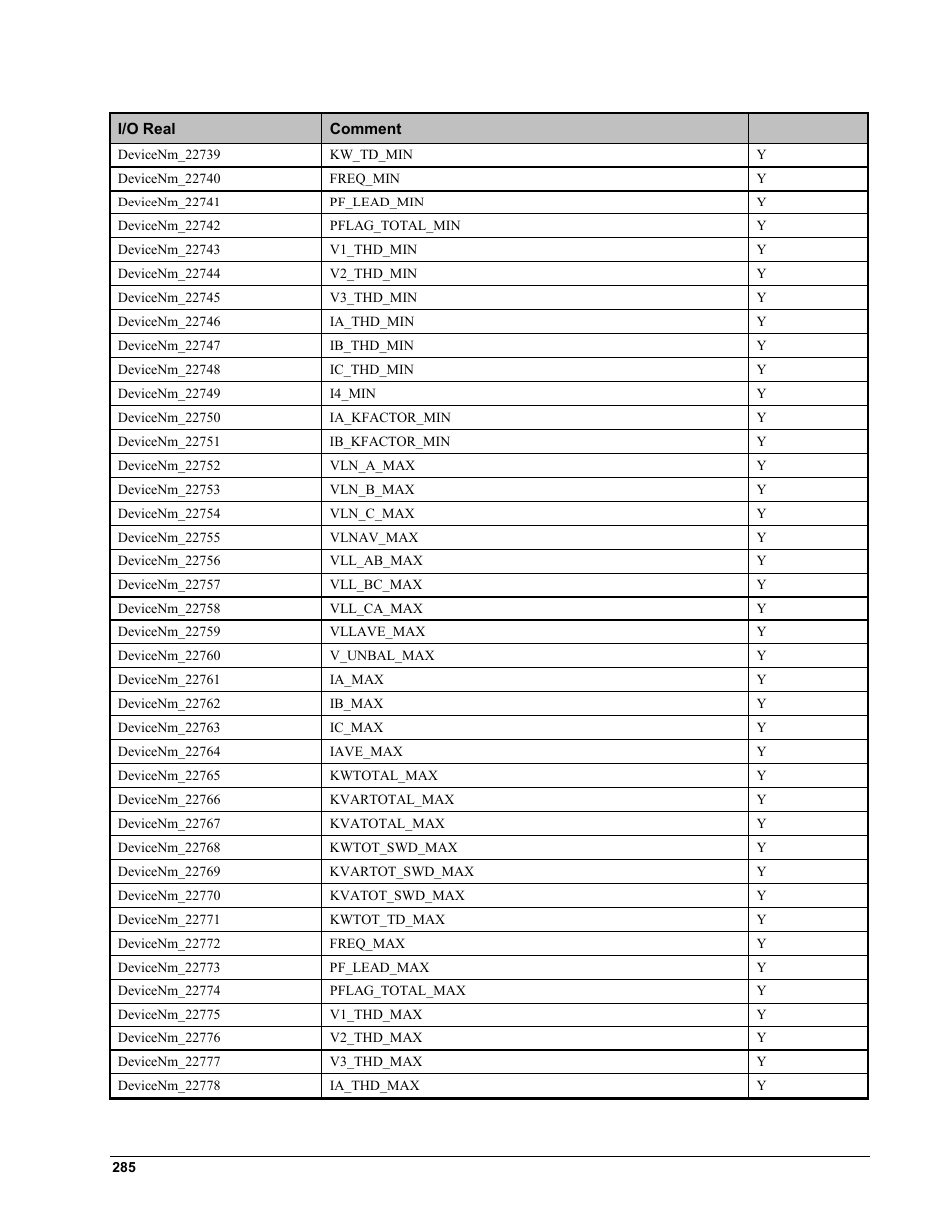 GE EPM9450Q User Manual | Page 293 / 304