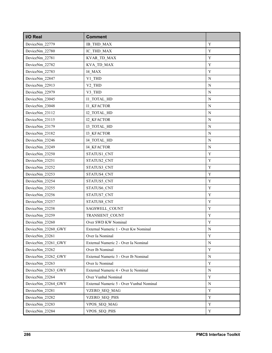 GE EPM9450Q User Manual | Page 294 / 304