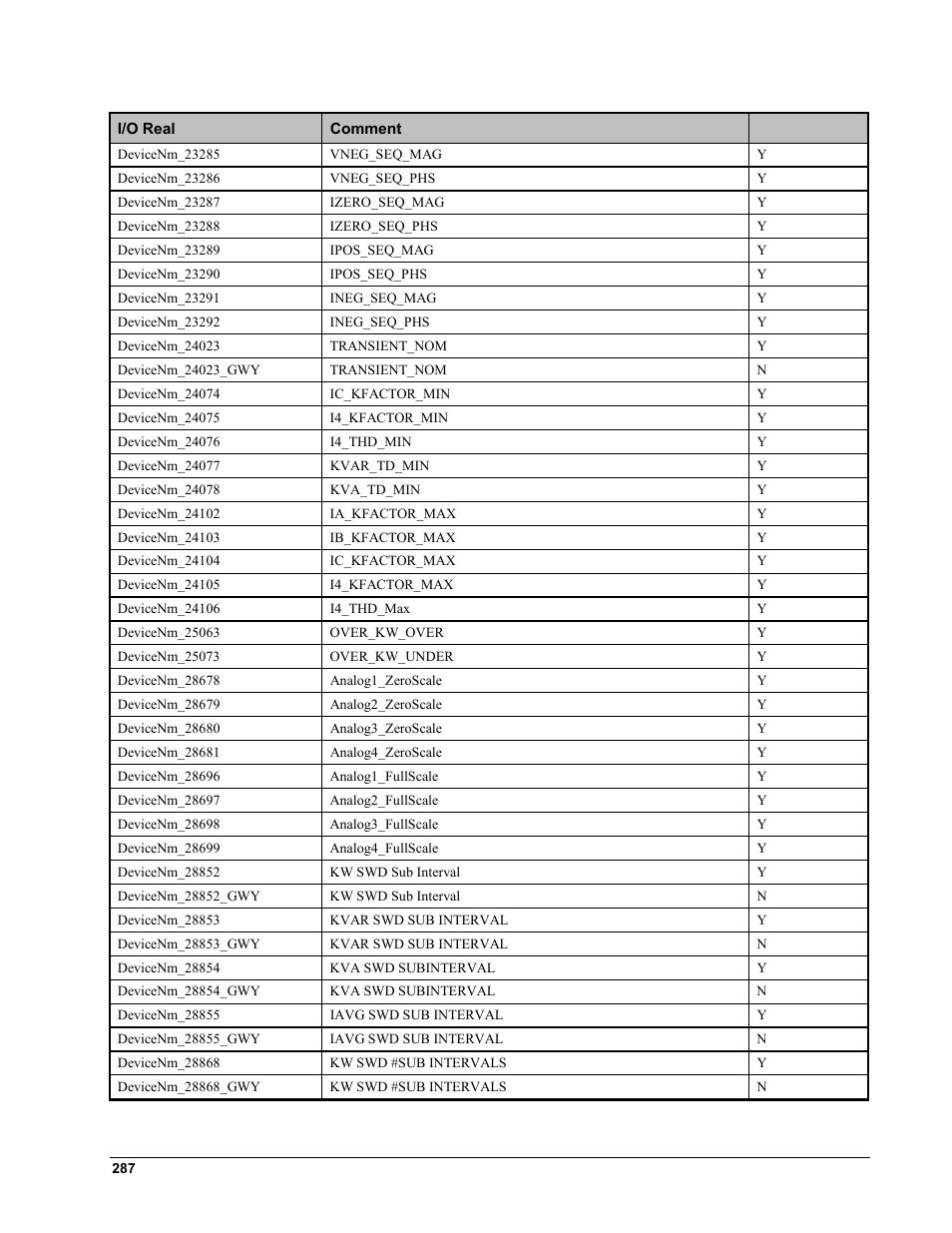 GE EPM9450Q User Manual | Page 295 / 304