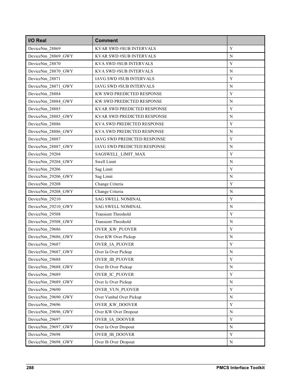 GE EPM9450Q User Manual | Page 296 / 304