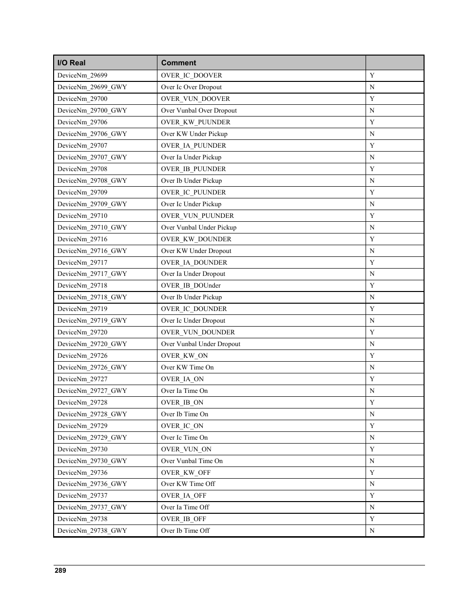 GE EPM9450Q User Manual | Page 297 / 304