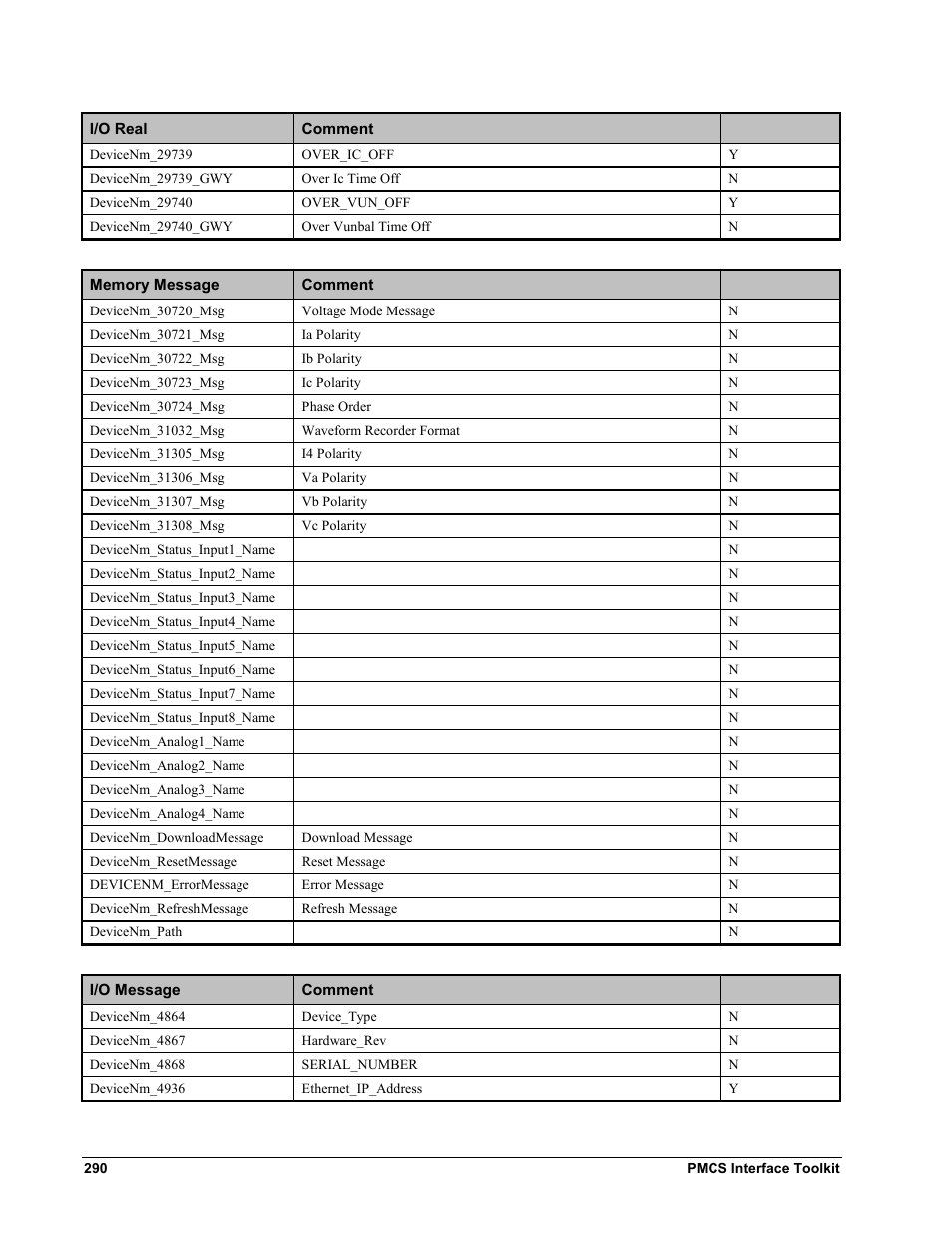GE EPM9450Q User Manual | Page 298 / 304