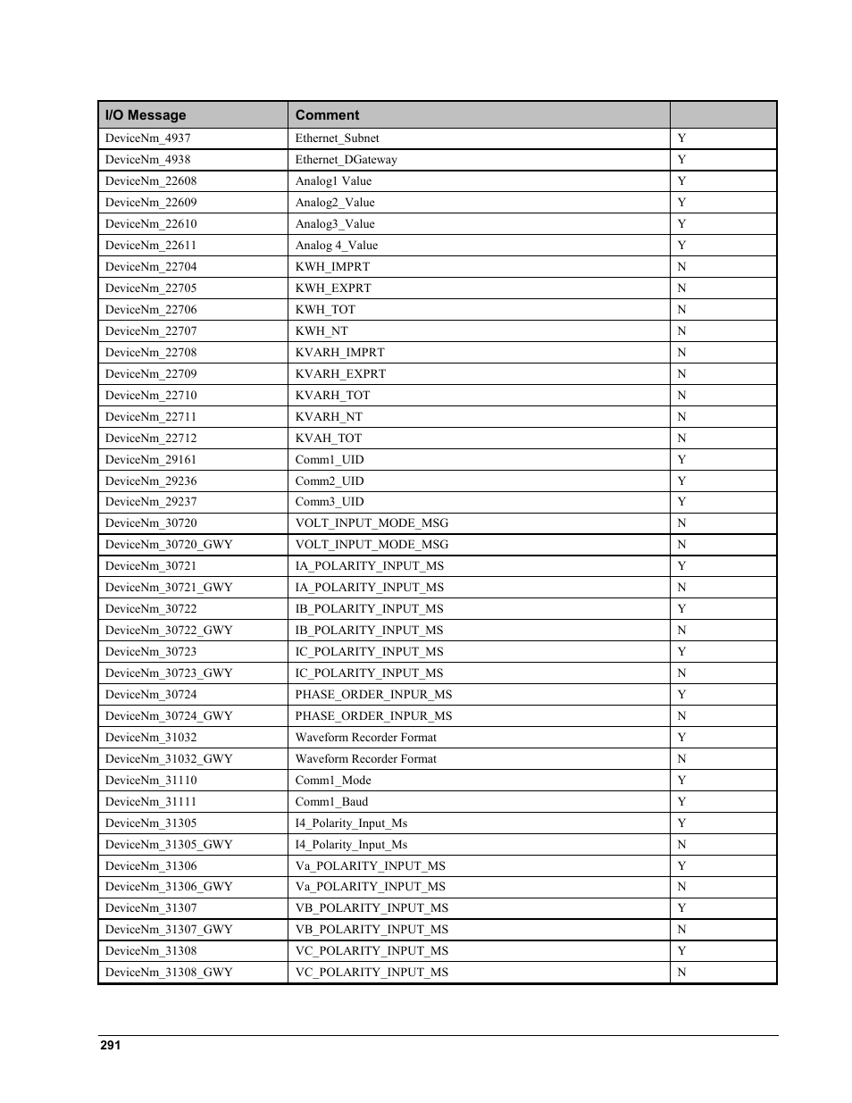 GE EPM9450Q User Manual | Page 299 / 304