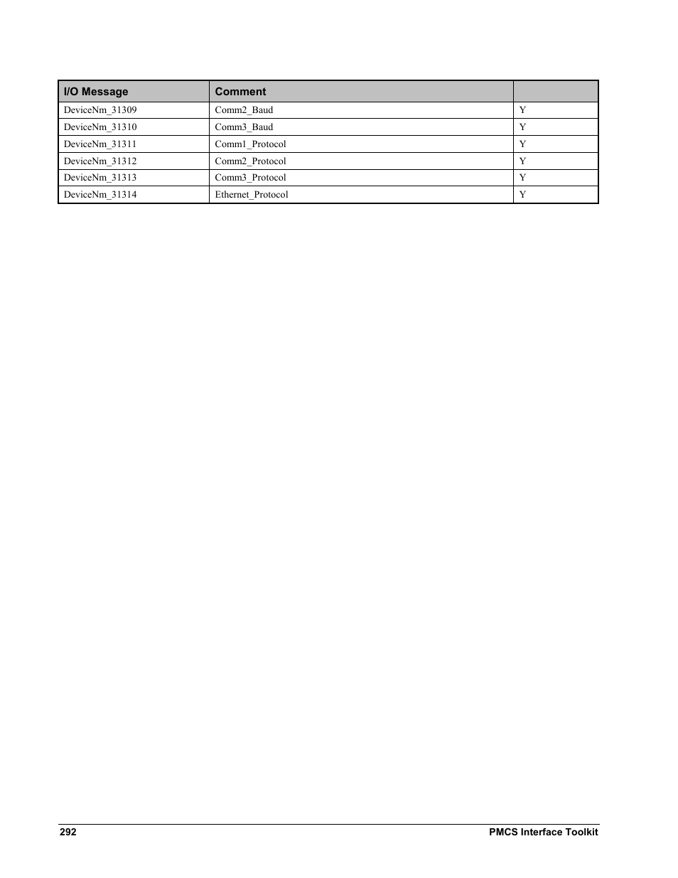 GE EPM9450Q User Manual | Page 300 / 304