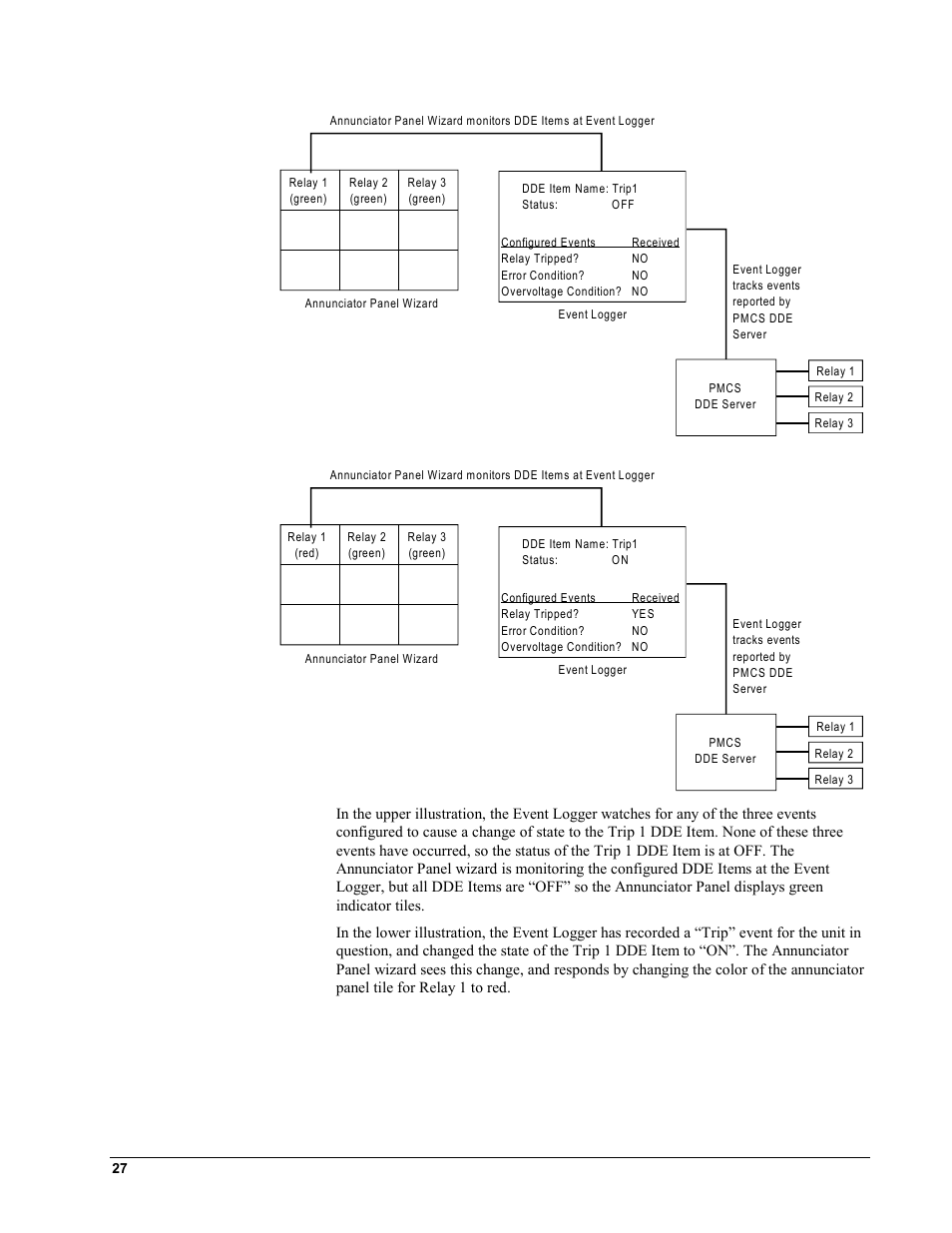 GE EPM9450Q User Manual | Page 35 / 304