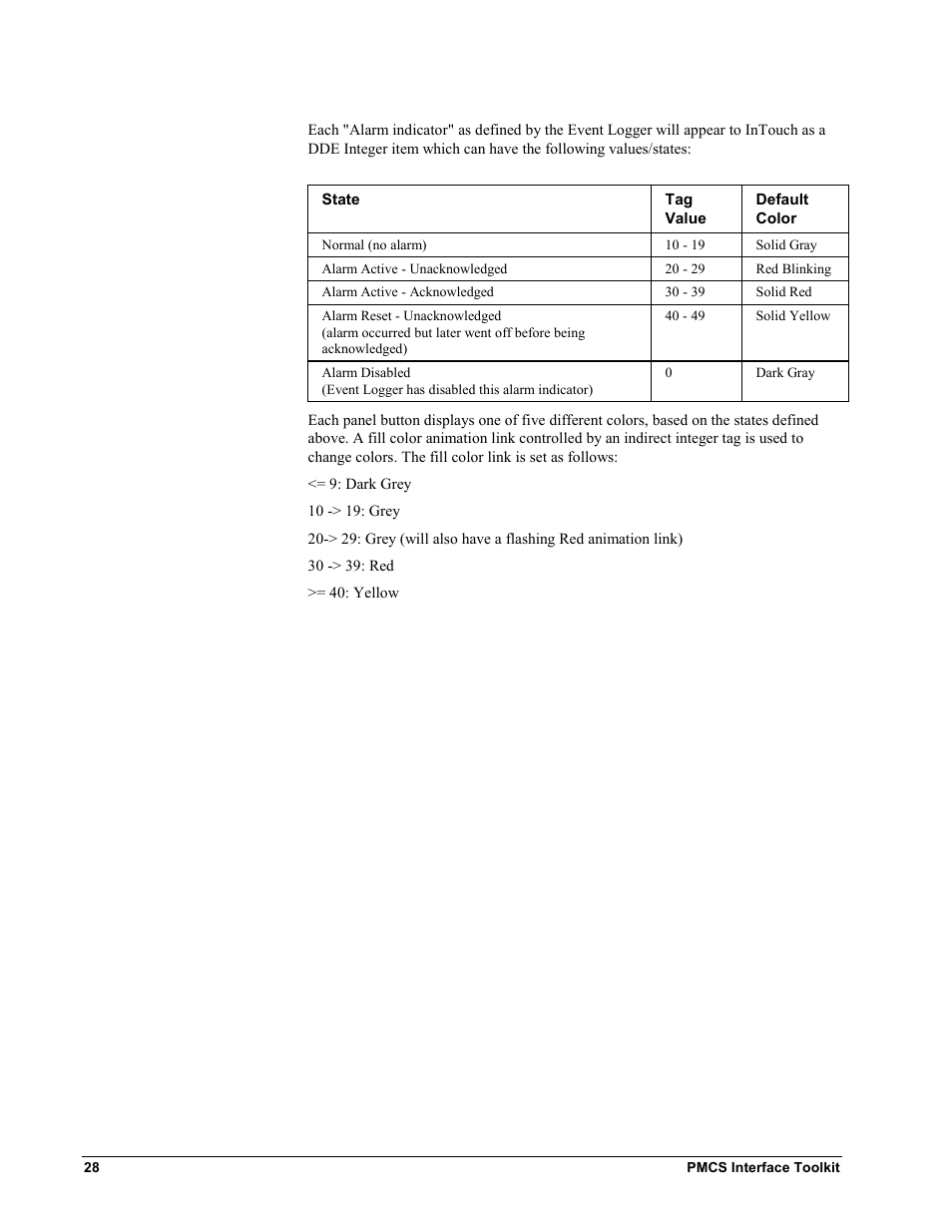 GE EPM9450Q User Manual | Page 36 / 304