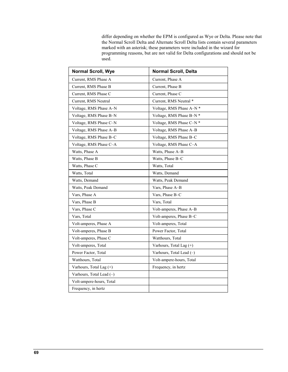 GE EPM9450Q User Manual | Page 77 / 304