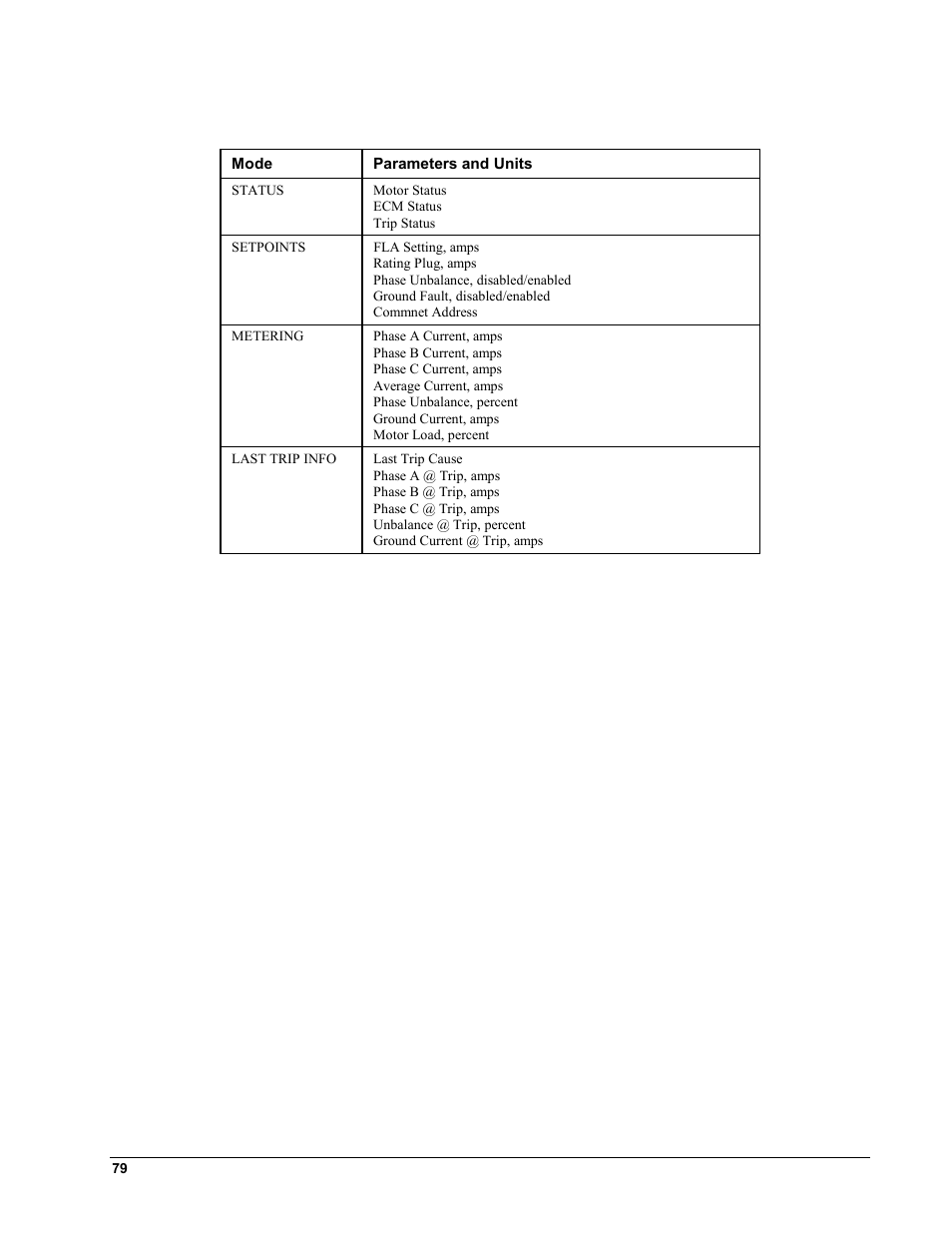 GE EPM9450Q User Manual | Page 87 / 304