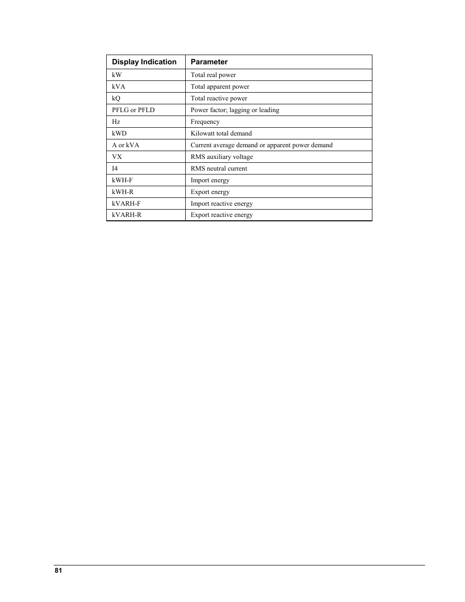 GE EPM9450Q User Manual | Page 89 / 304
