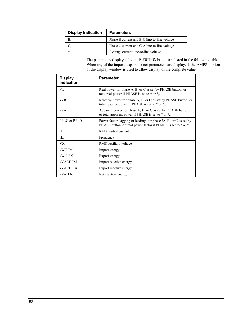 GE EPM9450Q User Manual | Page 91 / 304