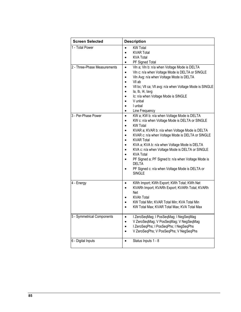 GE EPM9450Q User Manual | Page 93 / 304