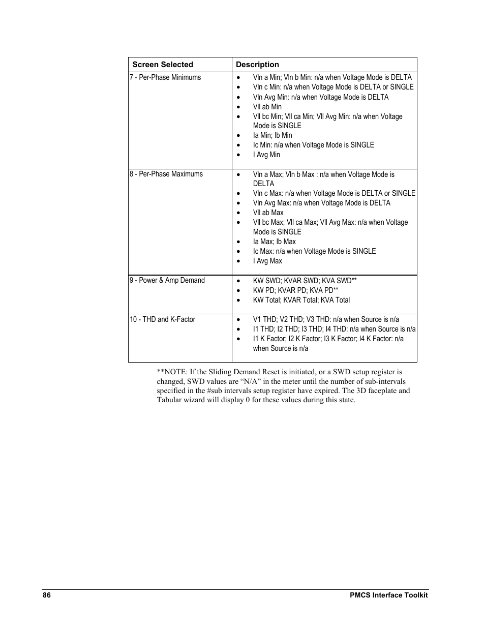 GE EPM9450Q User Manual | Page 94 / 304