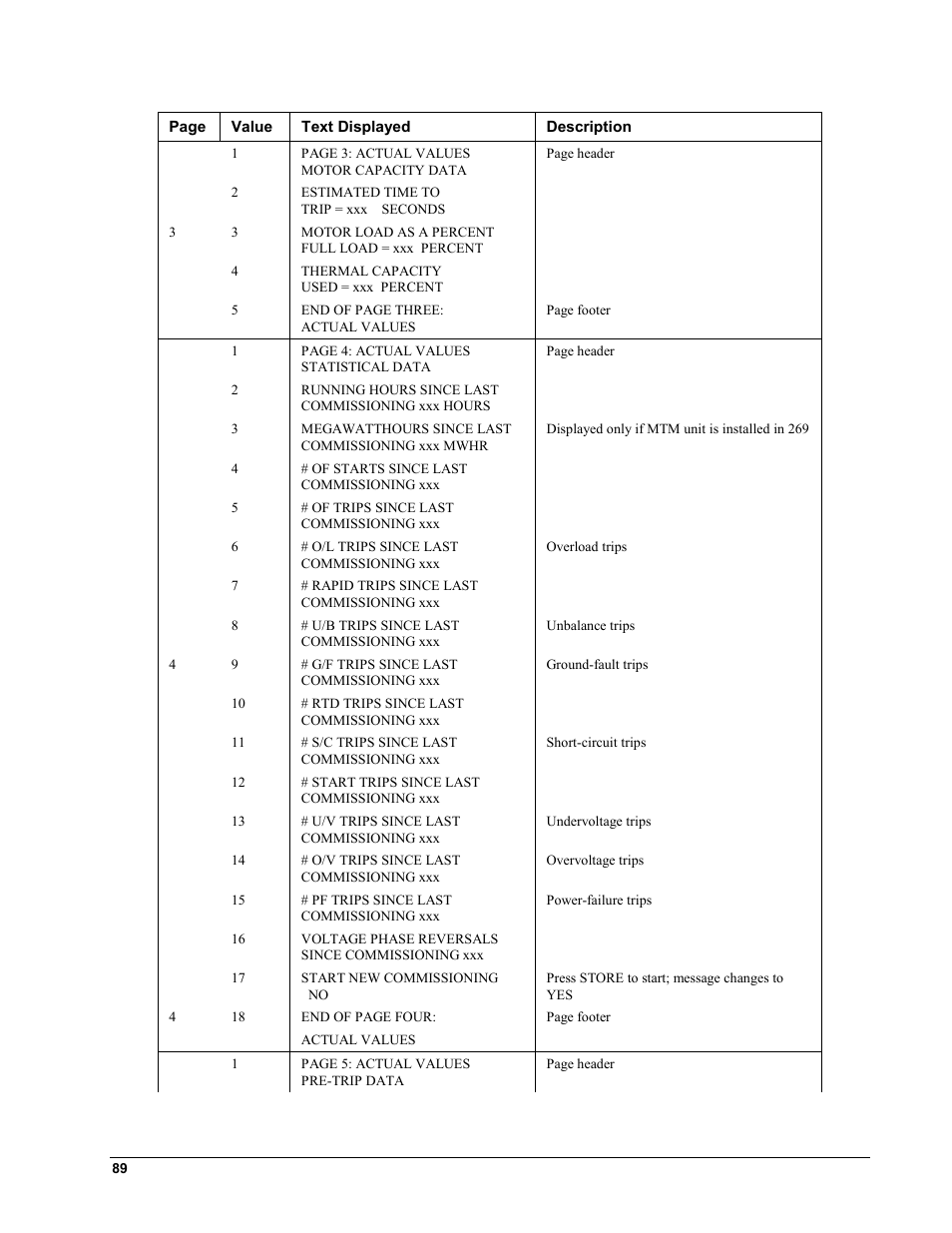 GE EPM9450Q User Manual | Page 97 / 304