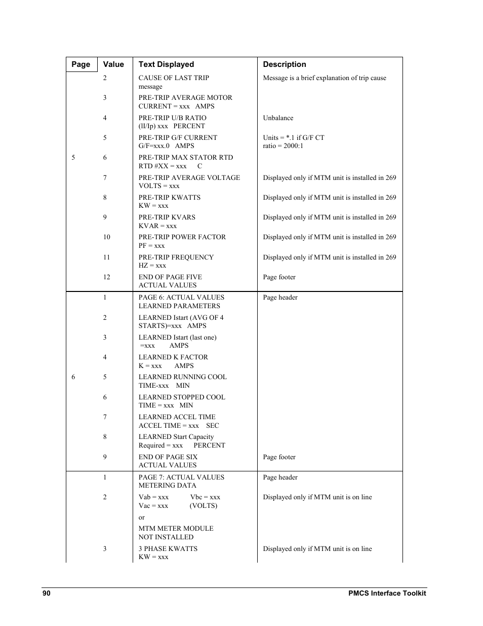 GE EPM9450Q User Manual | Page 98 / 304