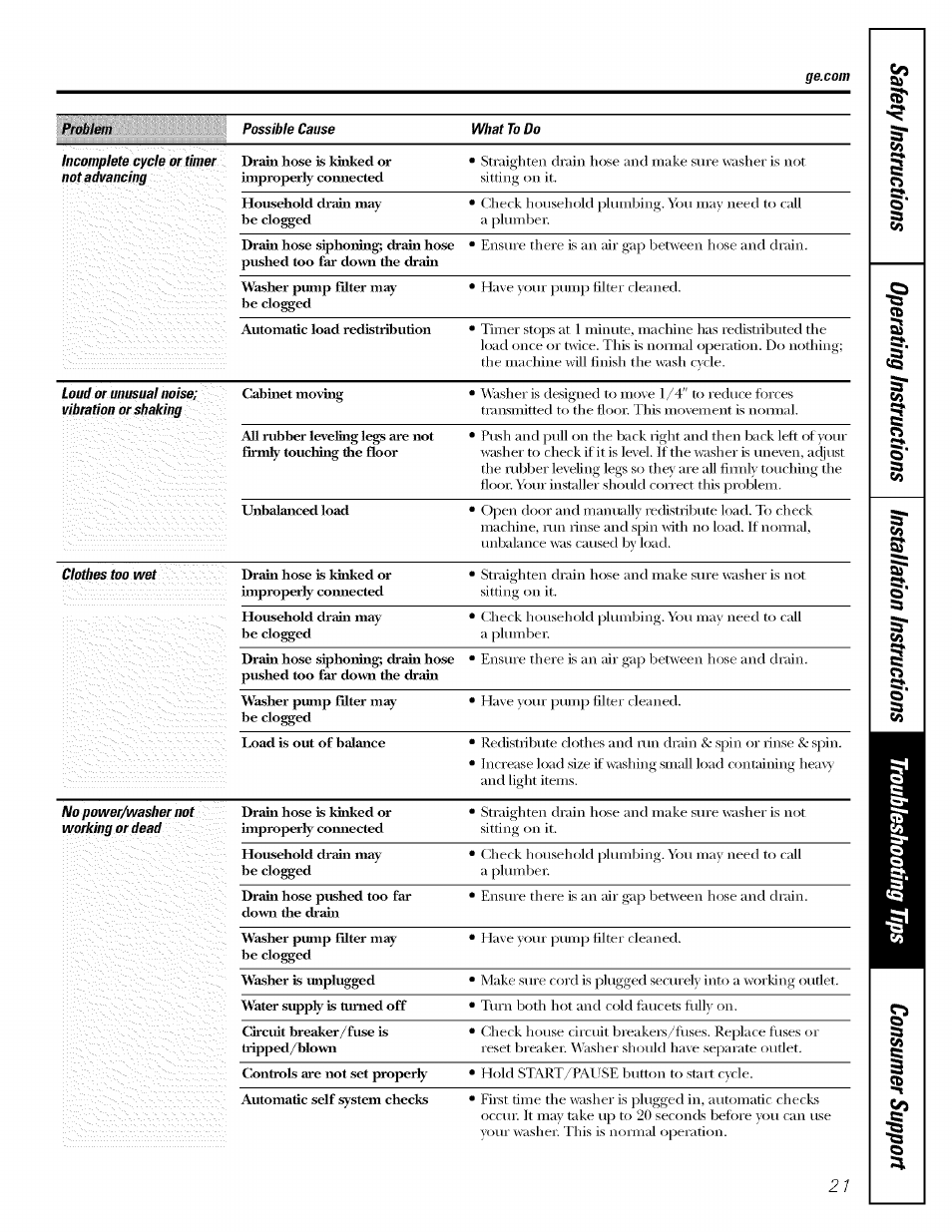 GE LAVEUSES GBVH5140 User Manual | Page 21 / 76