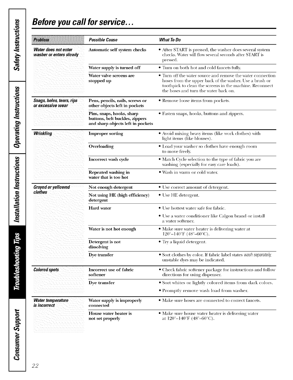 Before you call for service | GE LAVEUSES GBVH5140 User Manual | Page 22 / 76