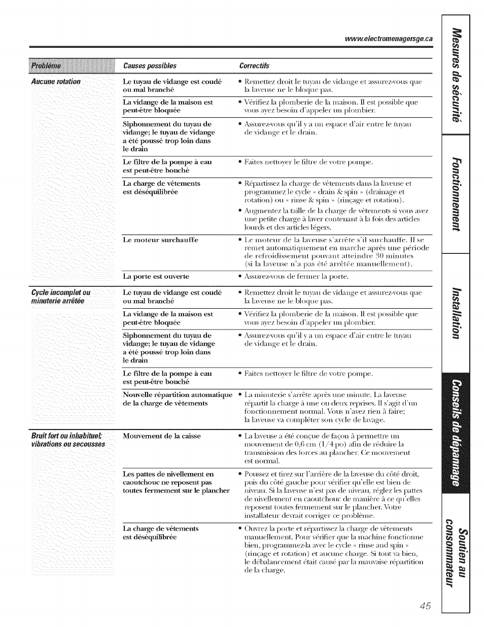 GE LAVEUSES GBVH5140 User Manual | Page 45 / 76