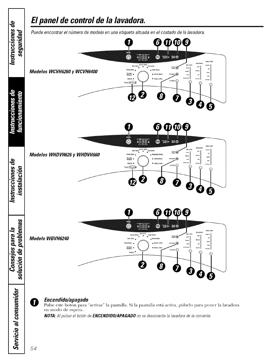El panel de control de la lavadora, Î5 g, O encendido/apagado | GE LAVEUSES GBVH5140 User Manual | Page 54 / 76