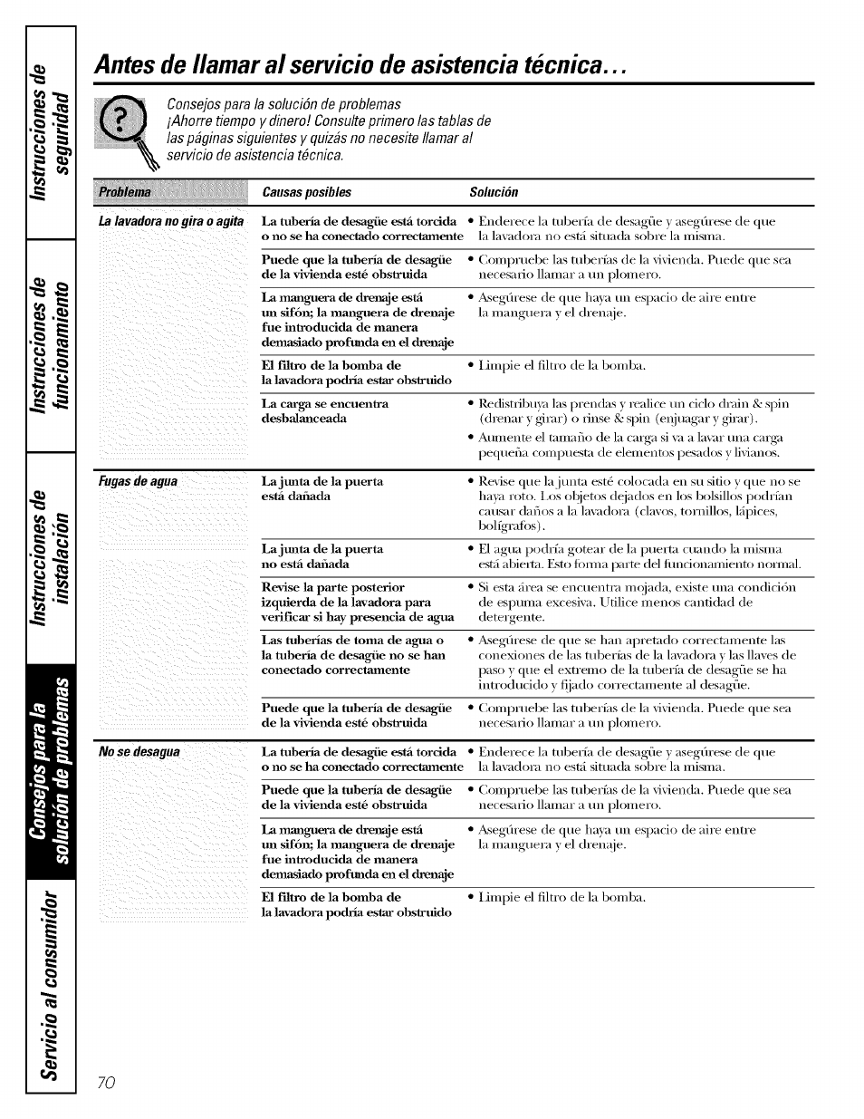 Antes de llamar al servicio de asistencia técnica | GE LAVEUSES GBVH5140 User Manual | Page 70 / 76