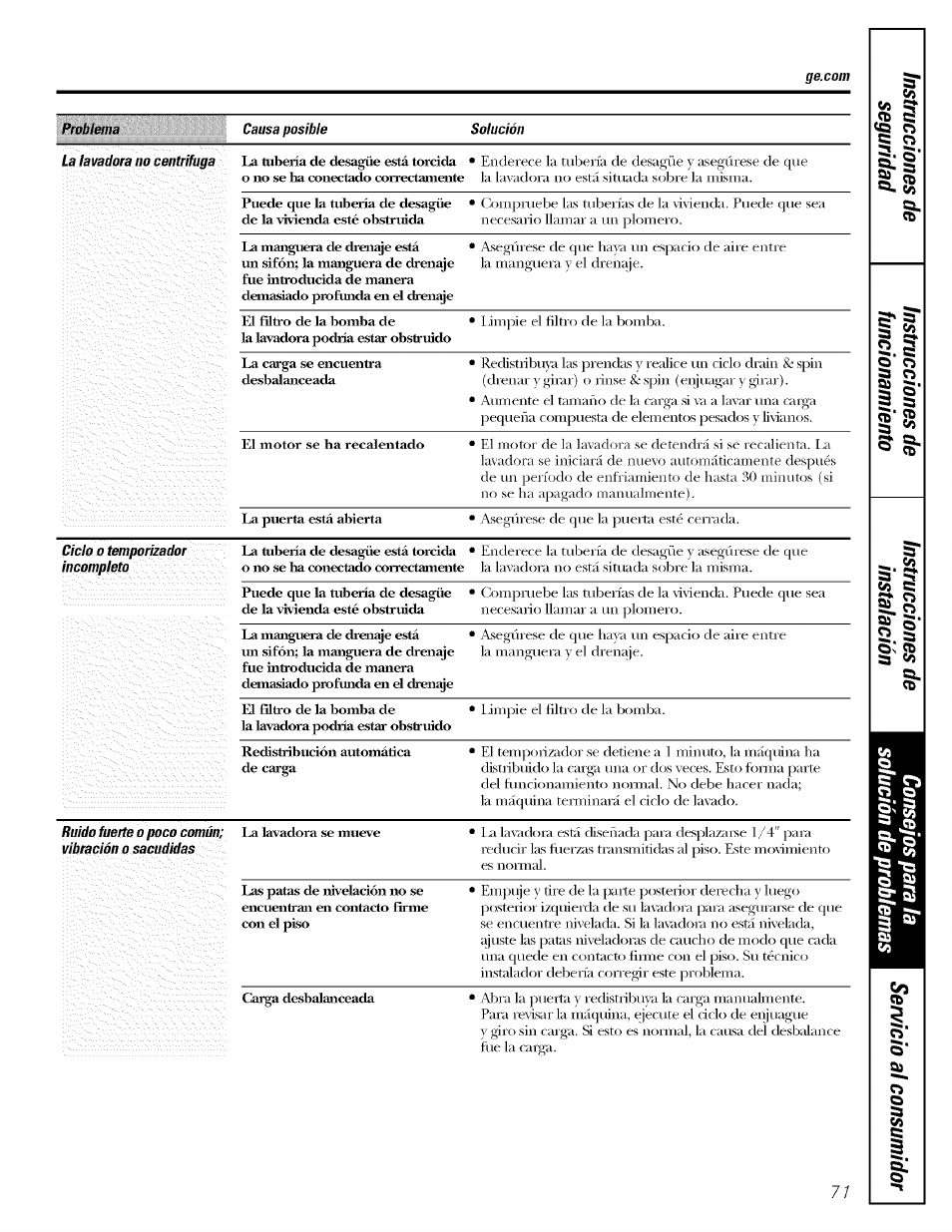 O» 5 | GE LAVEUSES GBVH5140 User Manual | Page 71 / 76