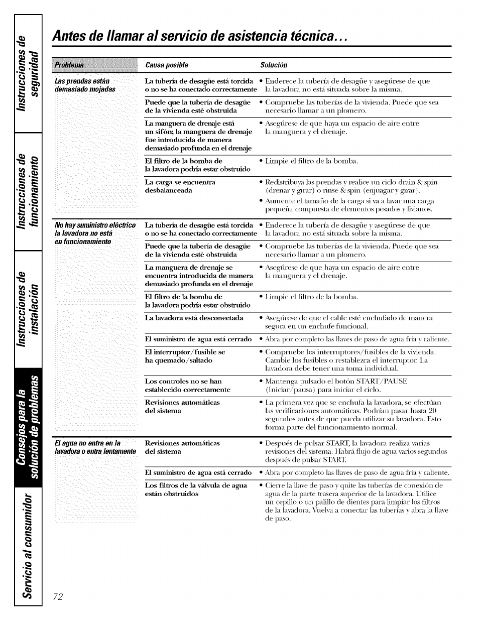 Antes de llamar al servicio de asistencia técnica | GE LAVEUSES GBVH5140 User Manual | Page 72 / 76