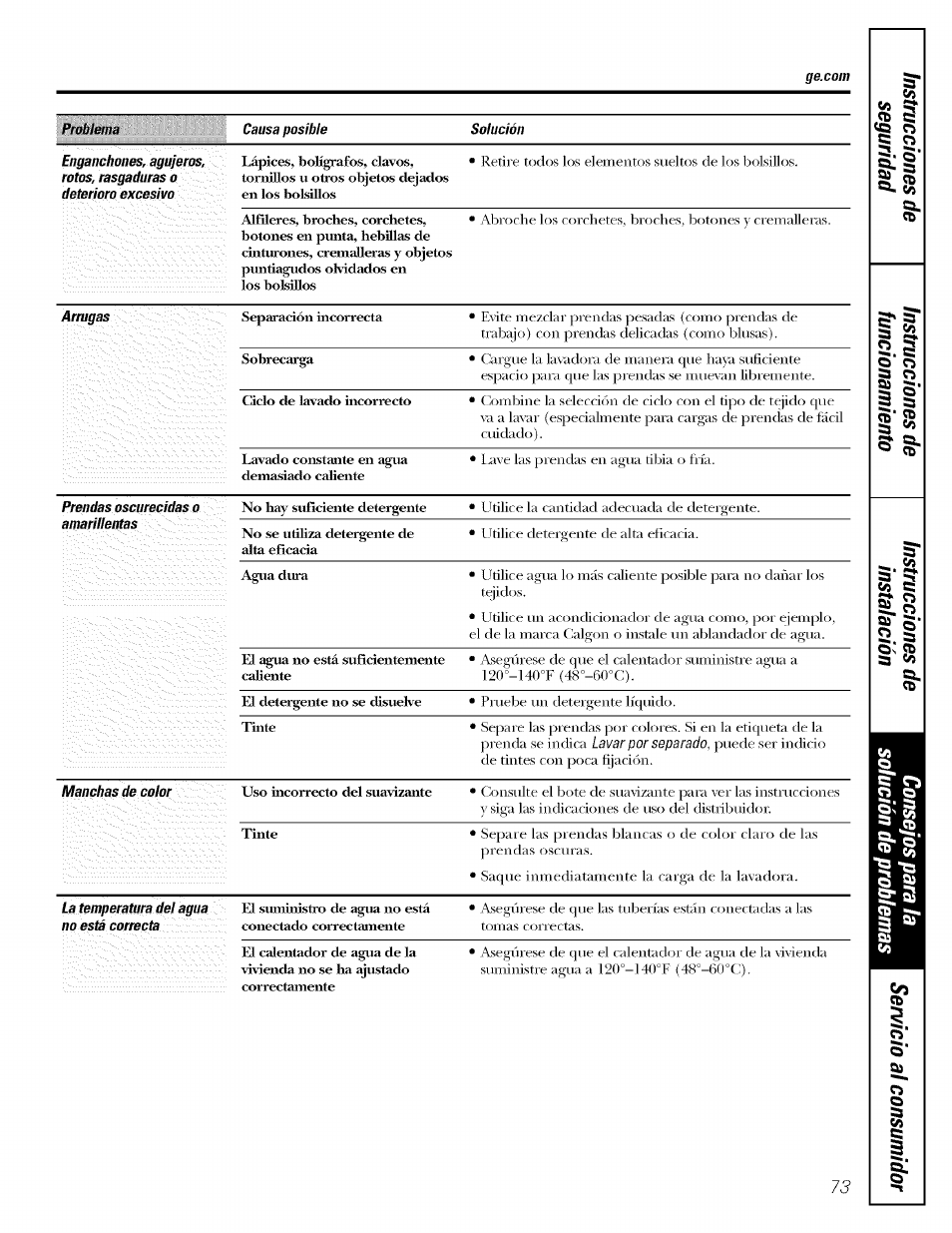 S & ® ct, Su 5 | GE LAVEUSES GBVH5140 User Manual | Page 73 / 76