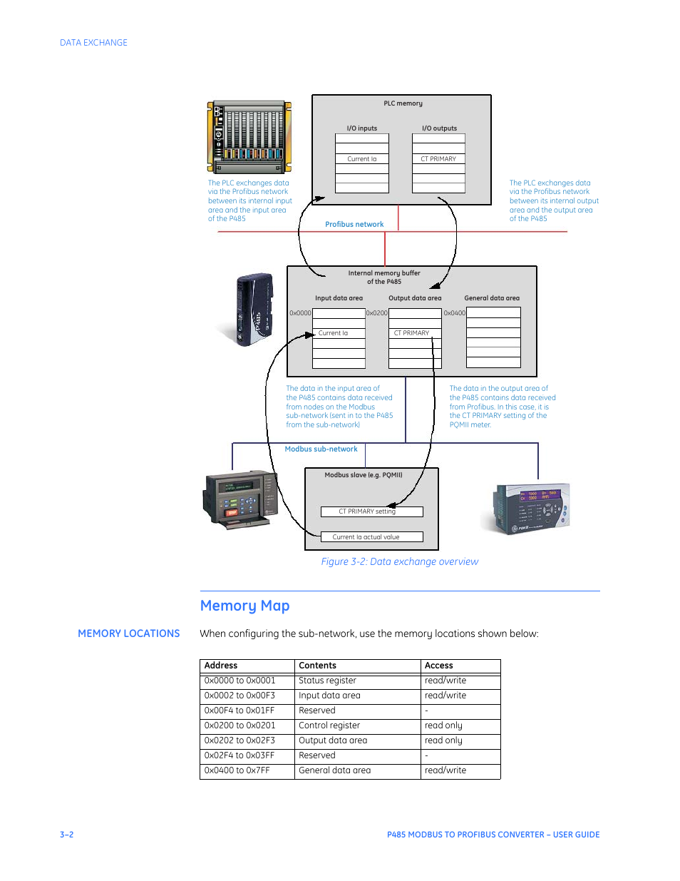 Memory map, Memory locations, Memory map –2 | Memory locations –2 | GE P485 User Manual | Page 20 / 76