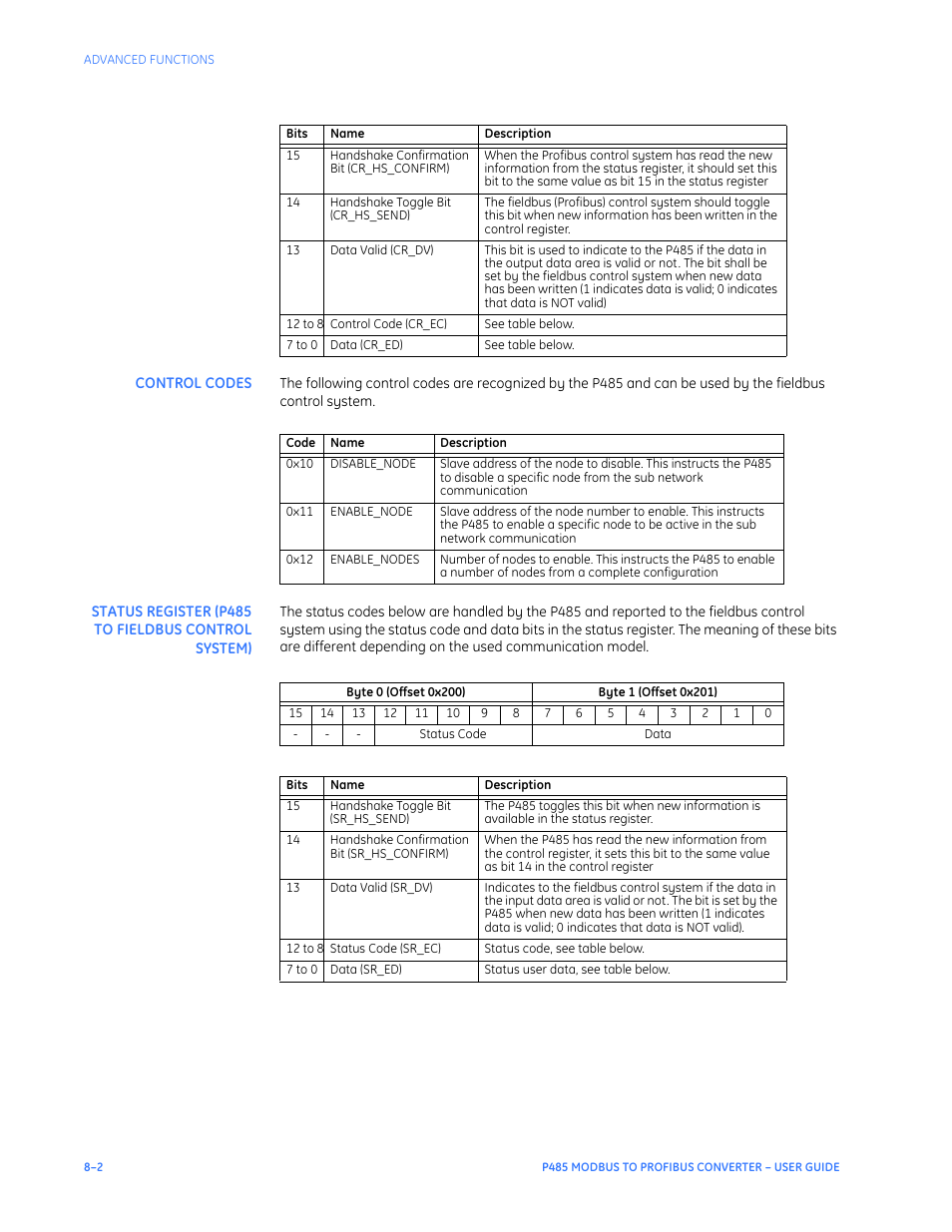 Control codes, Status register (p485 to fieldbus control system) | GE P485 User Manual | Page 52 / 76