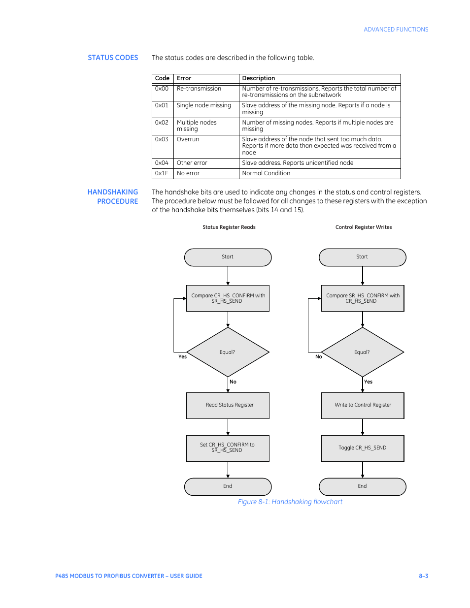 Status codes, Handshaking procedure, Status codes –3 handshaking procedure –3 | GE P485 User Manual | Page 53 / 76