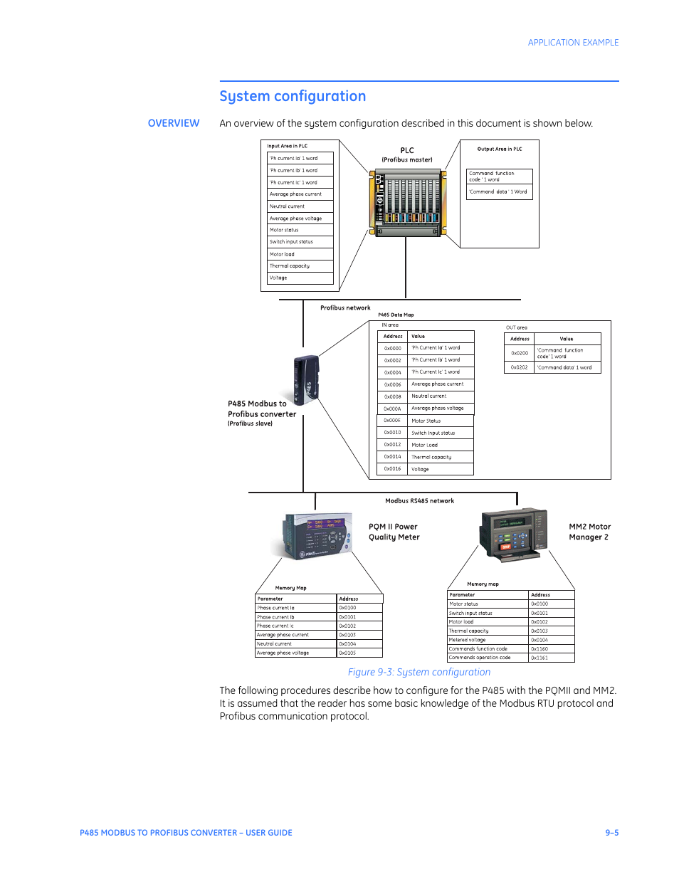 System configuration, Overview, System configuration –5 | Overview –5 | GE P485 User Manual | Page 61 / 76