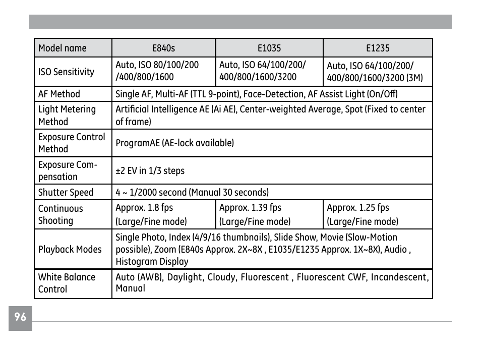 GE E840S User Manual | Page 100 / 106