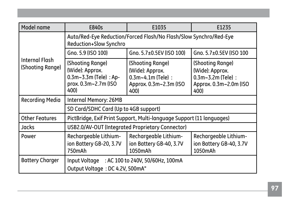 GE E840S User Manual | Page 101 / 106