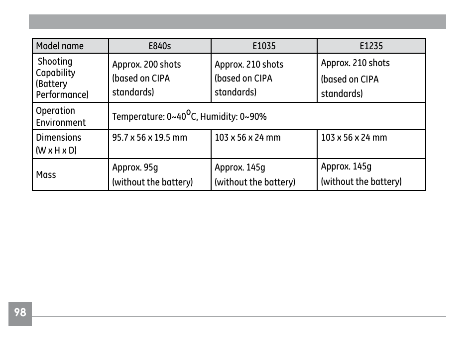 GE E840S User Manual | Page 102 / 106