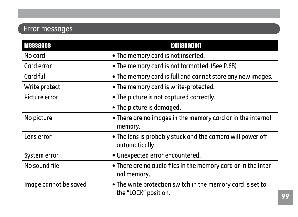 Error messages | GE E840S User Manual | Page 103 / 106