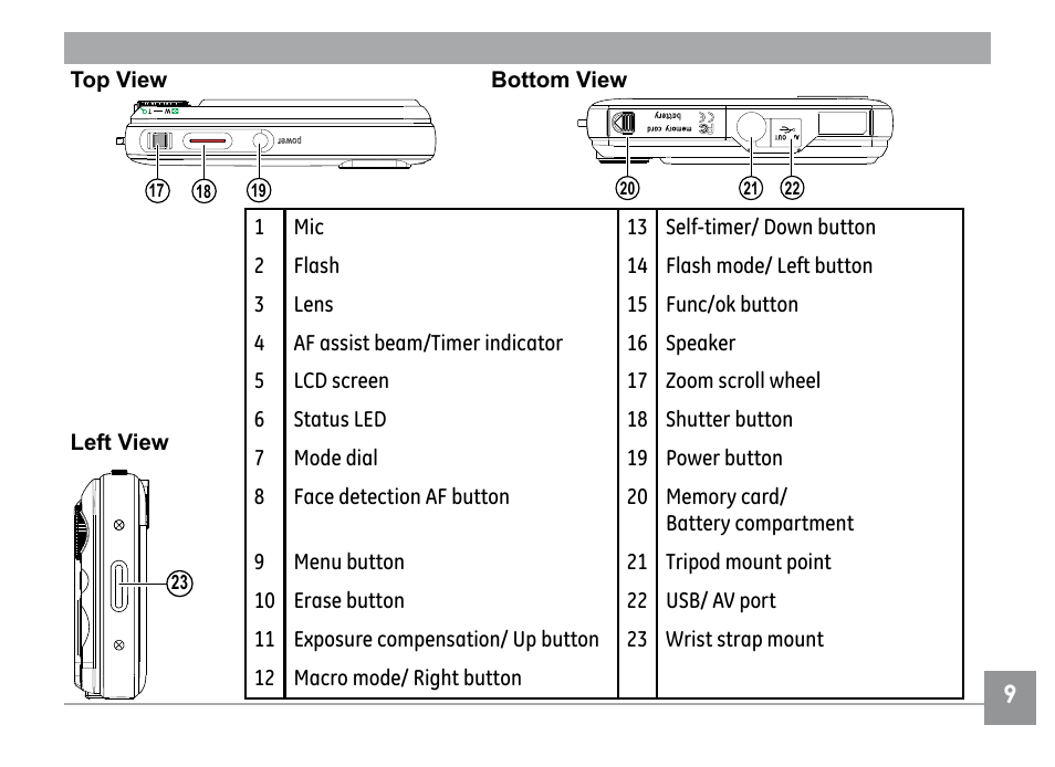 GE E840S User Manual | Page 13 / 106