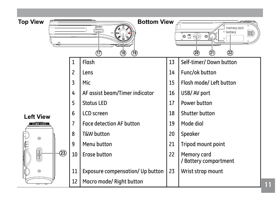 GE E840S User Manual | Page 15 / 106
